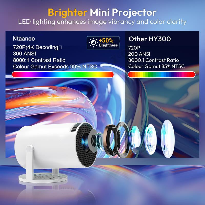 [Father'S Day] Nerunsa 2025 New Mini Projector, Portable 4K 1080P Full HD, Smart 5G Wifi 6 BT 5.0, Auto Level Correction, 180° Rotatable Outdoor Projector for Mobile Phone/Tv Stick/Laptop.